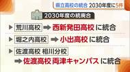 【新潟県立高校】糸魚川と糸魚川白嶺の統合など2030年度に“5件の統合”実施へ「選ばれる高校づくり進めたい」　34年春までに21校減少の方針