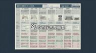 【独自】幻の高岡市庁舎整備案　市が議会に提出見送りの内幕　本格的な議論はいつから？