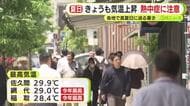 きょうも気温上昇　熱中症に注意　各地で真夏日に迫る暑さ
