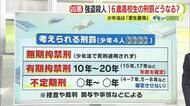 16歳高校生の刑罰はどうなる？栃木県の強盗殺人　少年に死刑を科すことはできず　菊地幸夫 弁護士「すべて少年に手厚くということではなく重大犯罪では成人と同様に処罰すべきという規定もある」
