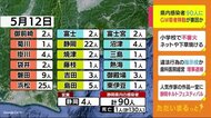 静岡・新型コロナ 1月15日以来の90人 1人死亡 浜松で若者の感染増える