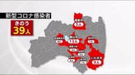 変異株検査で検体の92.1%がデルタ株 7日は39人新規感染 <福島県9月8日発表・新型コロナ>