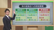 県民に「不要不急の外出控えて」 大分県