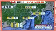 新型コロナ 長泉の女性「めまいや食欲不振」症状で報告されず