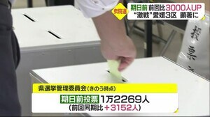 期日前投票 2日間で約1万2000人が投票 前回比約3000人増 激戦の愛媛3区の伸び顕著【愛媛】