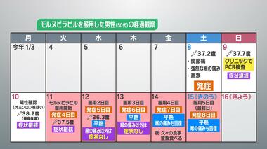 実録オミクロン株からの回復 「飲み薬」の効果と副作用は? 実際に投与された患者の経過観察