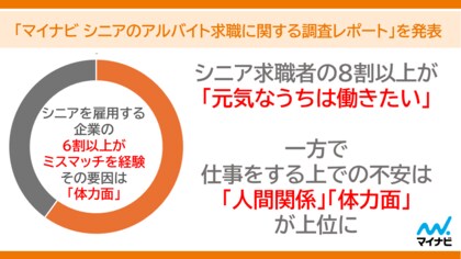 「マイナビ シニアのアルバイト求職に関する調査レポート」を発表