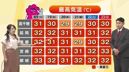 8月18日（火）宮崎の天気