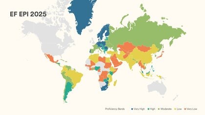 EF英語能力指数（EF EPI）2025年版発表「日本人の国別英語力ランキング」は、世界96位、“話す・書く力”が主要課題。