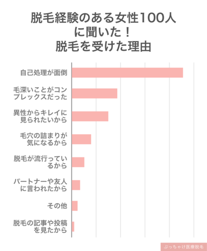 【脱毛に行った女性100人にアンケート】全身脱毛のトータル費用は?気になるVIO事情も徹底リサーチ!
