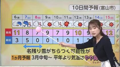 富山県、6日夜から雨に転換　大気不安定で雷雨の可能性も【気象予報士 解説（ソラをライブ】