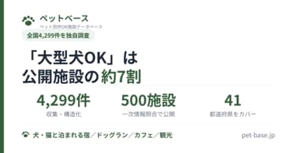 「大型犬OK」は公開施設の約7割-全国4,299件を独自調査したペット可施設DB「ペットベース」、500件・41都道府県を公開