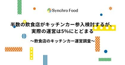 半数の飲食店がキッチンカー参入検討するが、実際の運営は5％にとどまる＜飲食店のキッチンカー運営調査＞
