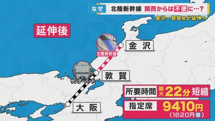 北陸新幹線 東京～金沢そして敦賀まで いよいよ3月16日開業 敦賀では『100年に一度の好機』と新店も続々開業｜FNNプライムオンライン