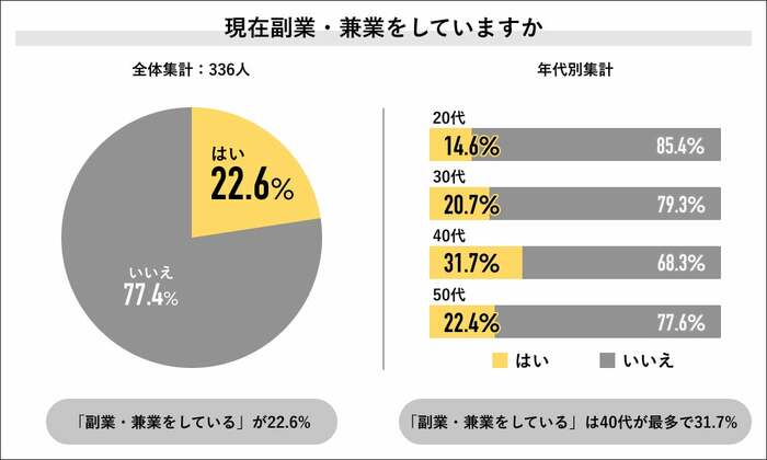 (出典:Job総研)