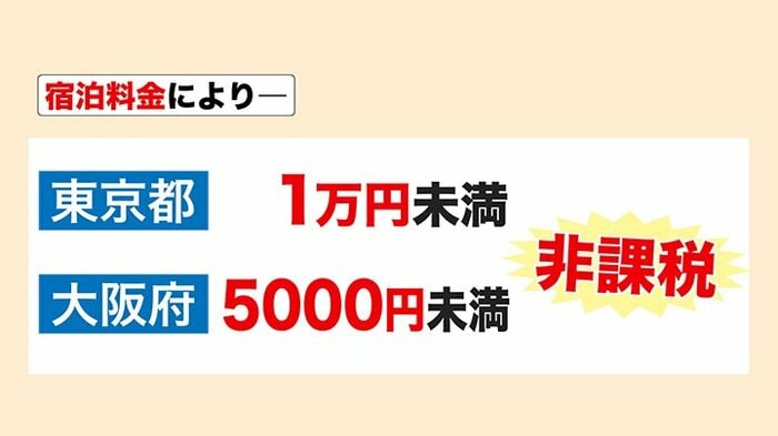 東京都と大阪府では宿泊料金によって非課税となるケースも