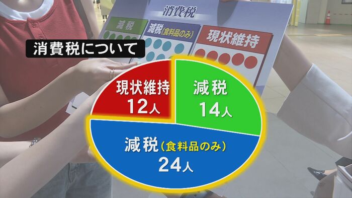 ニュースONE