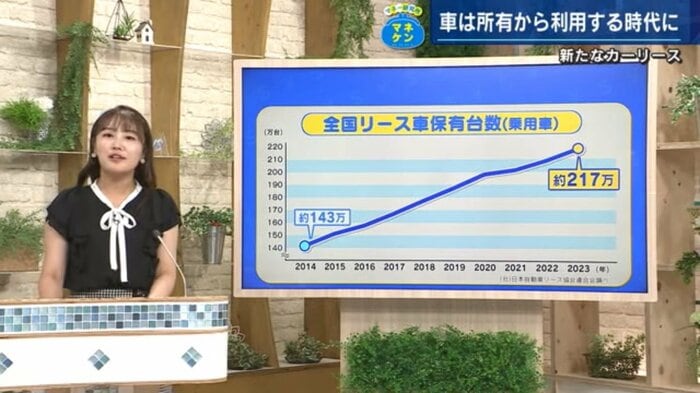 梶谷羽奈アナウンサー