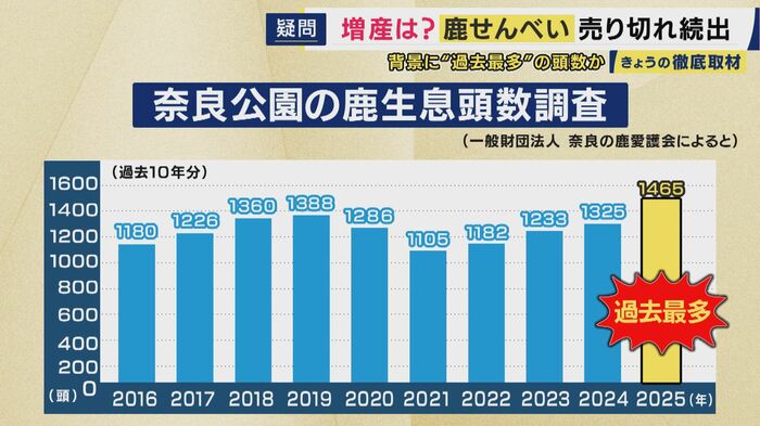 シカの頭数そのものが増えている