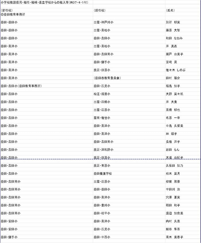 小学校教諭の部