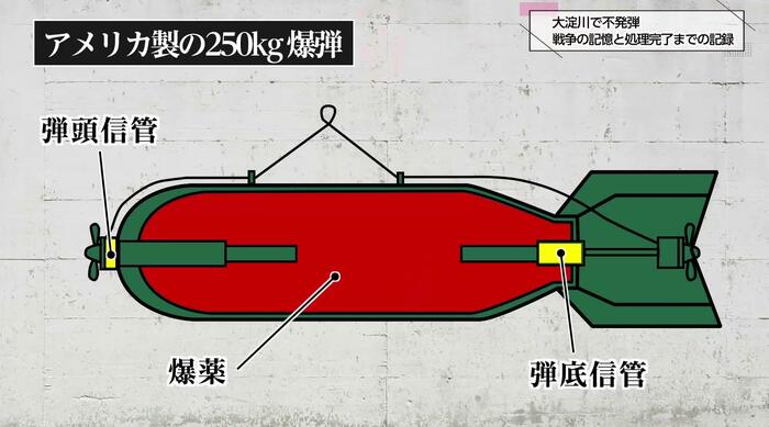 米国製250kg爆弾の構造図