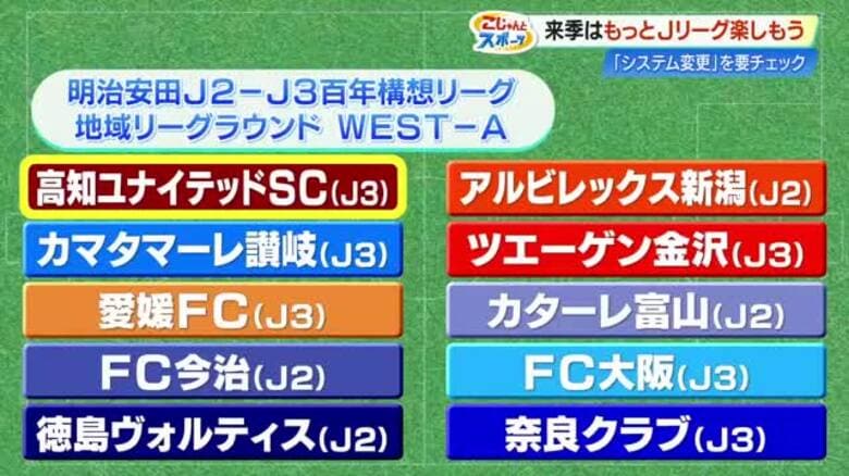来年2月開幕の『明治安田J2・J3百年構想リーグ』高知Uは四国5チーム集結の「WEST-A」へ｜FNNプライムオンライン
