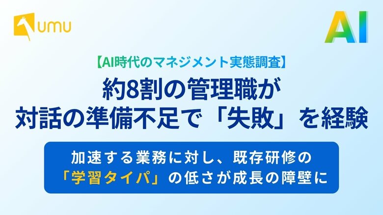 【AI時代のマネジメント実態調査】約8割の管理職が、対話の準備不足で「失敗」を経験