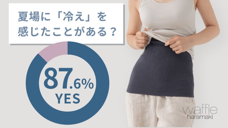 【徳島の老舗肌着メーカー(株)トータス】夏の冷えに関するアンケート調査を実施。夏場にも「冷え」を感じたことのある人は87.6%。