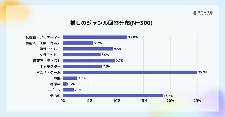 Lighthouse Studio、ゲームユーザーの推し活実態に関する調査を実施