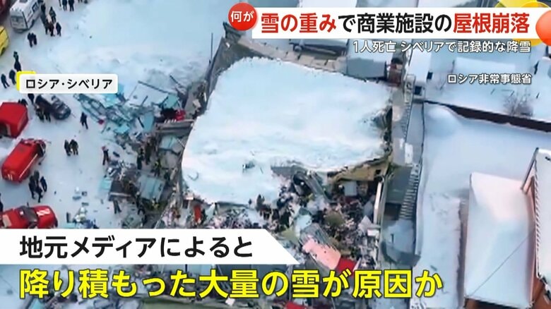 屋根が崩落し大量の雪や粉じん…ロシア・シベリアの商業施設で事故1人死亡　「雪の重み」と安全基準の問題が原因｜FNNプライムオンライン