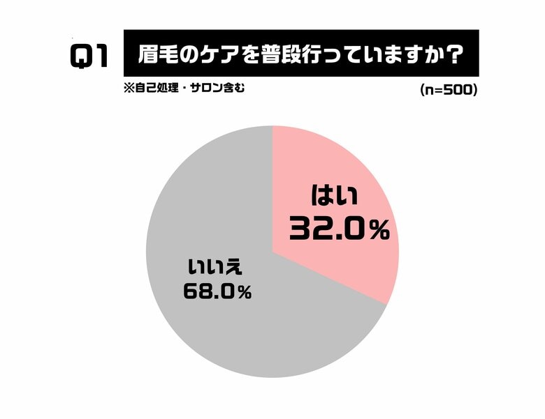 【メンズ眉毛トレンドに関する意識調査】～今どきの眉市場を知る「眉トレンド白書 by HOLLYWOOD BROW LIFT(R)」vol.6～2025年、男性の眉メイク事情が変化！