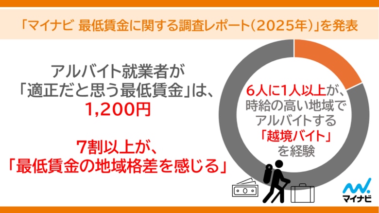 「マイナビ 最低賃金に関する調査レポート(2025年)」を発表