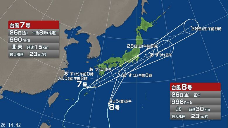【台風情報】ダブル台風の今後の進路予想は　関東に立て続けに直撃　大雨のピークは2回　台風8号が朝から昼前にかけてかなり接近または上陸、7号が夕方から夜遅くにかけて接近か｜FNNプライムオンライン