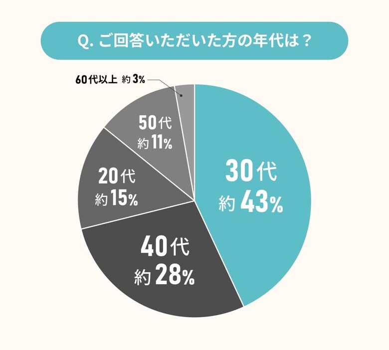 共働き夫婦に聞いた!家事楽の工夫・家事分担の事情