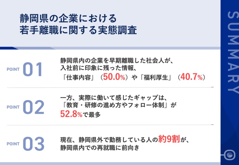 【静岡県で早期離職した若手108人の本音】入社後、過半数が「研修やフォロー体制」にギャップを抱く