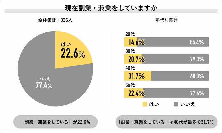 （出典：Job総研）