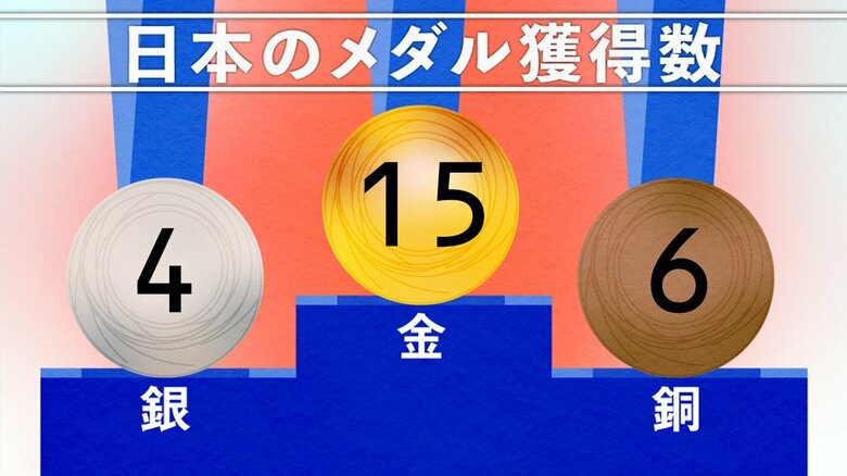 7月29日 午後10時現在
