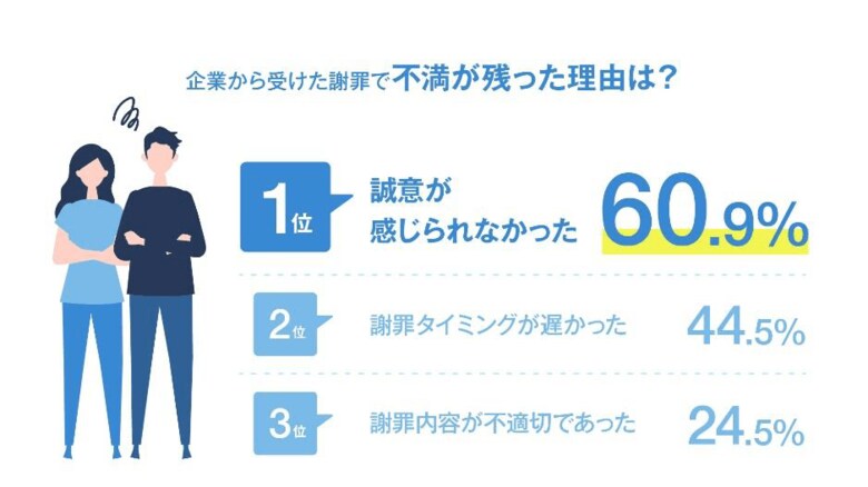 （出典：株式会社クオカード）