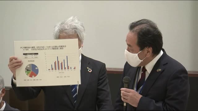 《福島県・新型コロナ》郡山市での感染拡大について分析結果が明らかに 感染源の約4割は駅前繁華街