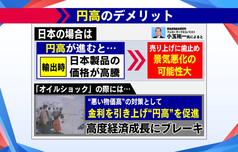 円高になる場合のデメリットは？