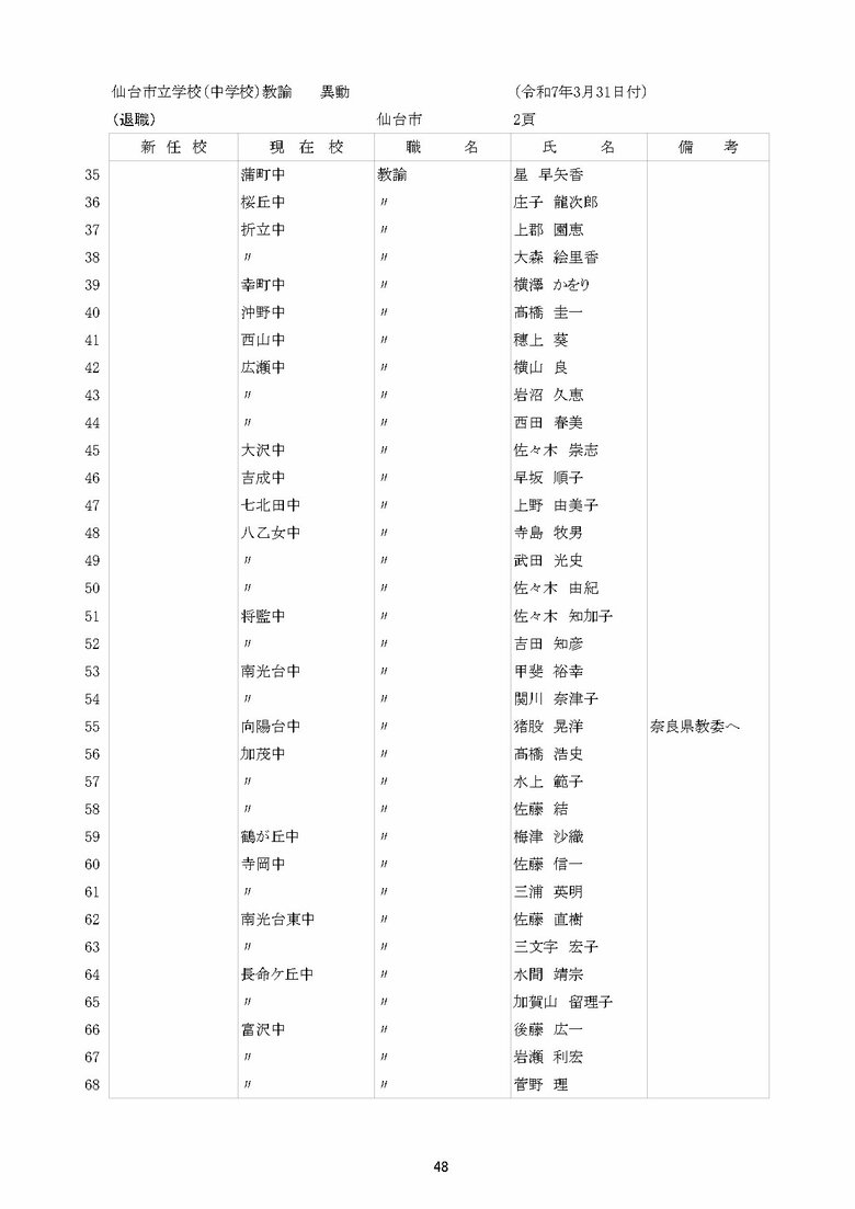 仙台市立中学校の異動一覧