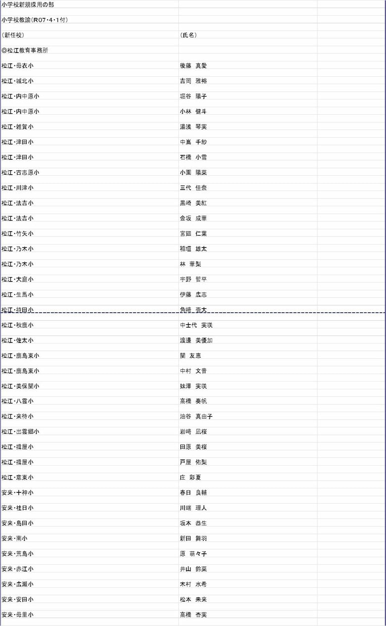 小学校教諭の部