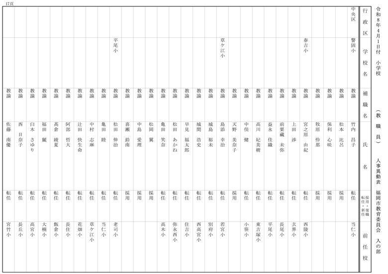 【入の部】小学校