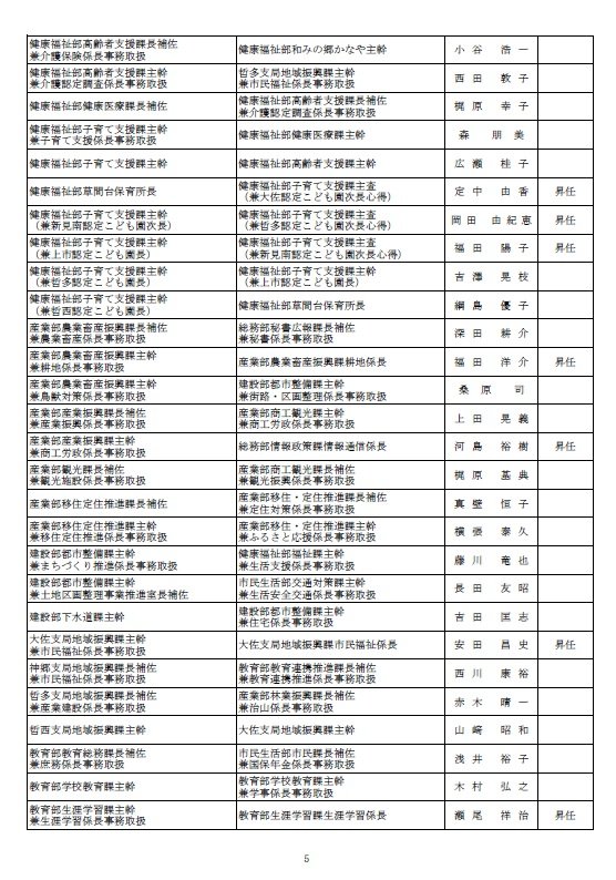 課長補佐級