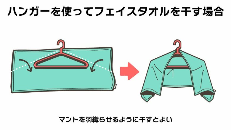 ハンガーにマントを羽織らせるように干す