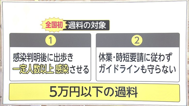 コロナ感染させたら「罰則」? 防止せず“5万円以下の過料”
