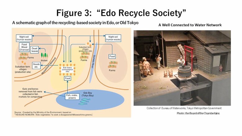 天皇陛下が世界水フォーラムでのビデオメッセージで使用されたプレゼン資料