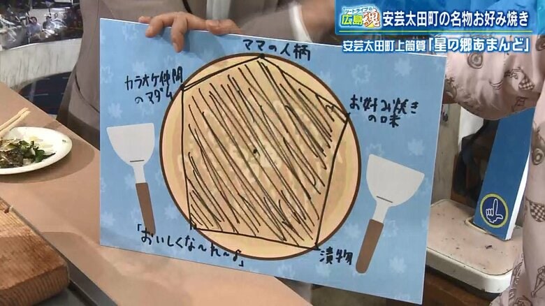全ての項目が満点に！