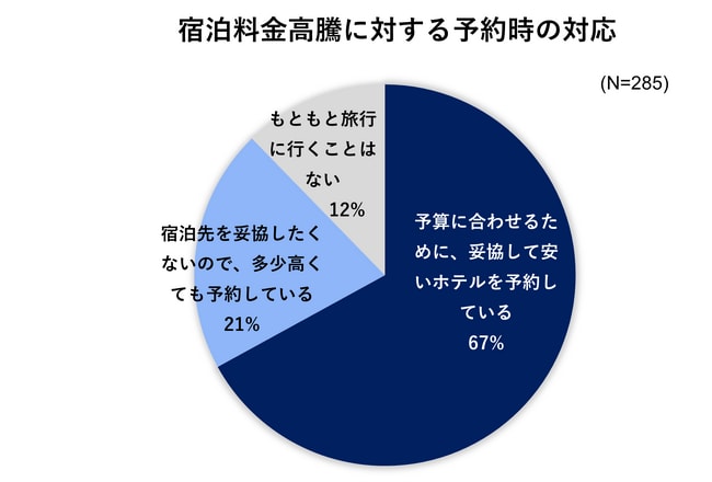 出典：2024年6月 いこーよユーザーアンケートより／いこーよ総研調べ