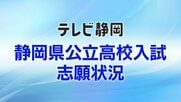 【全掲載】静岡県公立高校入試 全日制の志願倍率一覧（変更前）　県教育委員会が発表　最高倍率は科学技術・情報システムの1.98倍　志願倍率が2倍を超えた学校はゼロ